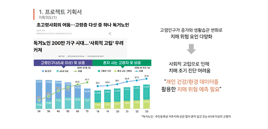 치매 위험도 예측서비스